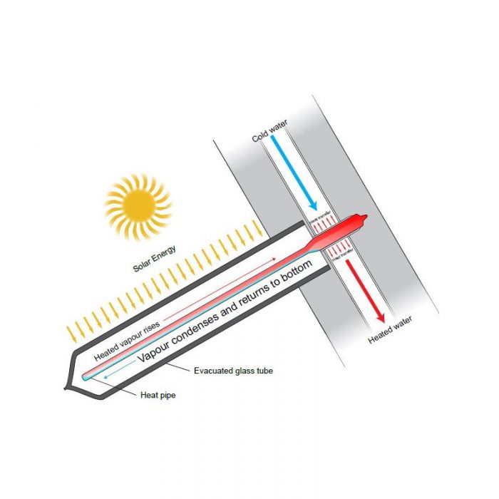 Rinnai Prestige Evacuated Tube Solar Hot Water (Electric Booster)