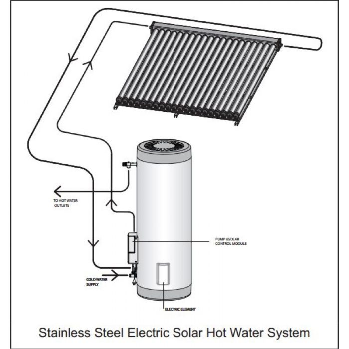 Rinnai Prestige Evacuated Tube Solar Hot Water (Electric Booster)